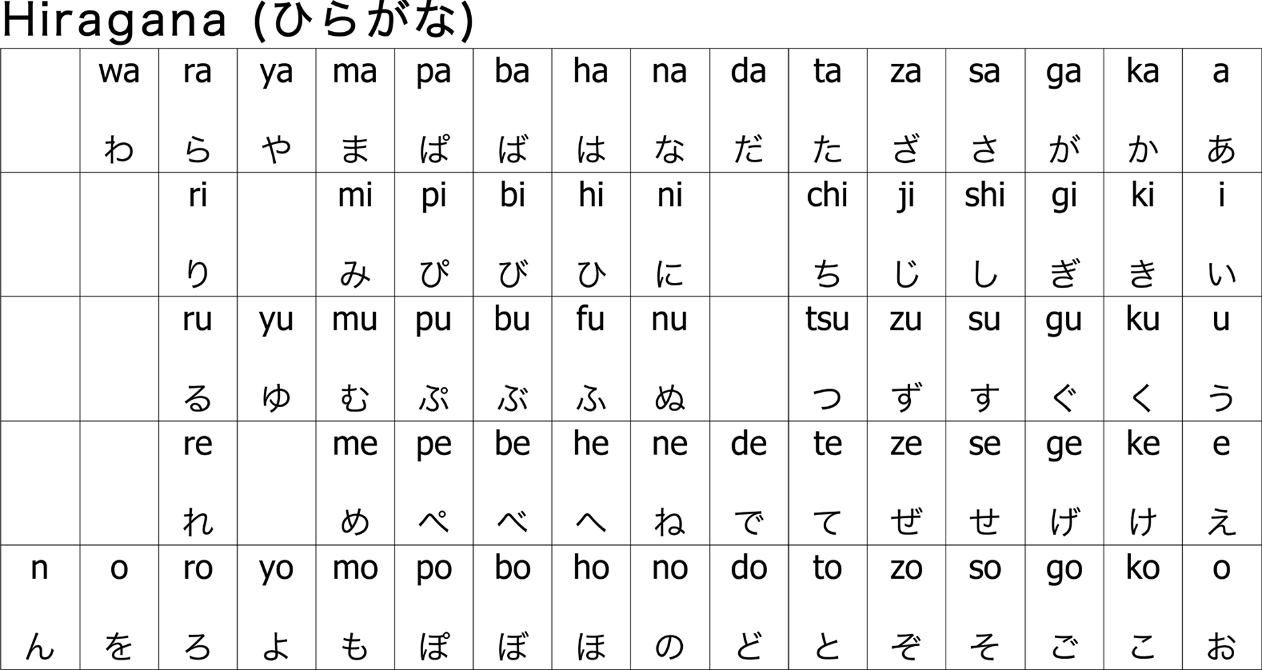 Apprendre le japonais : cours sur les Katakana